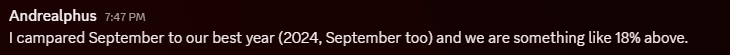 Discord message from Andrealphus, 1 October 2026: I campared September to our best year (2024, September too) and we are something like 18% above.
