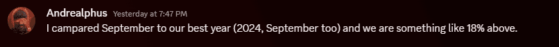 Andrealphusからの2026年10月1日のDiscordメッセージ:I campared September to our best year (2024, September too) and we are something like 18% above.